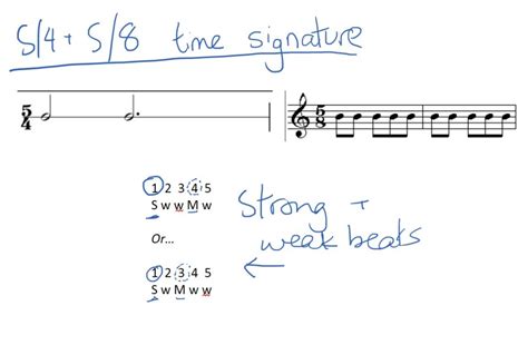 Examples of Odd Time Signatures .